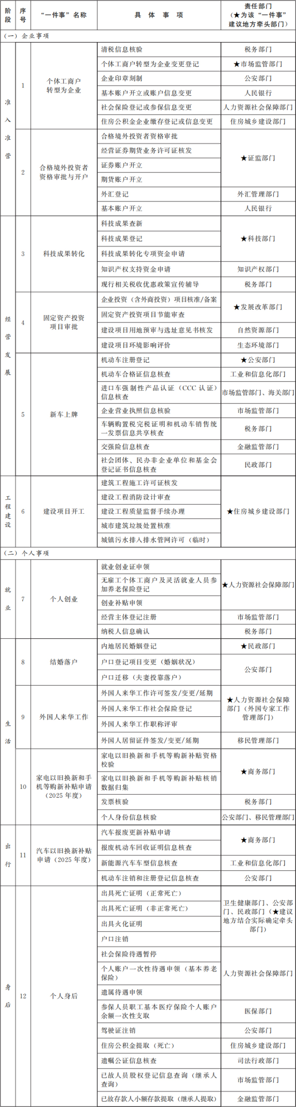 配资世家股票平台 商务部等6部门发布关于进一步优化离境退税政策扩大入境消费的通知